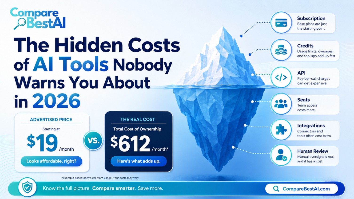 The Hidden Costs of AI Tools Nobody Warns You About in 2026