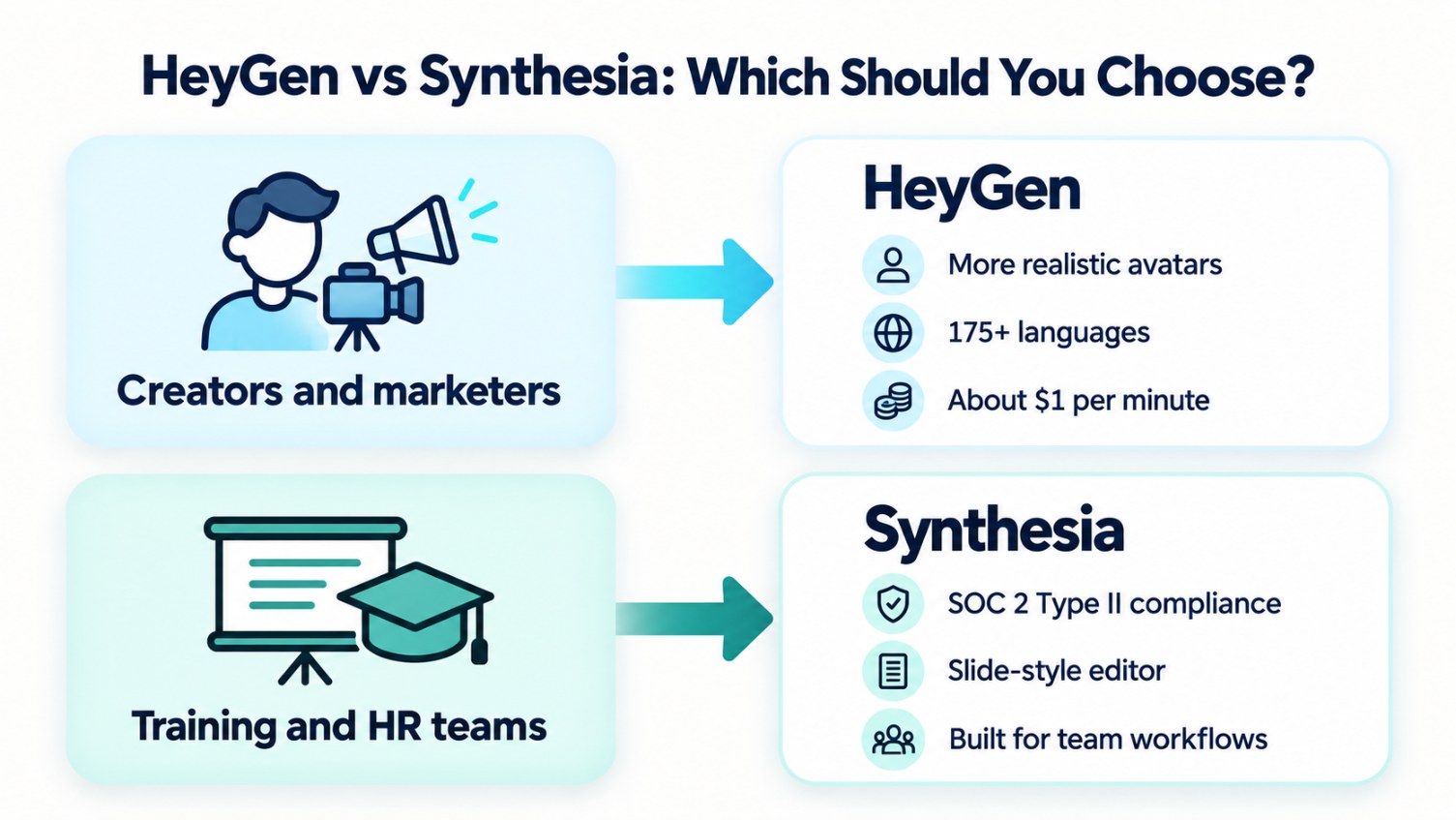 HeyGen vs Synthesia which is better decision guide for 2026..jpg