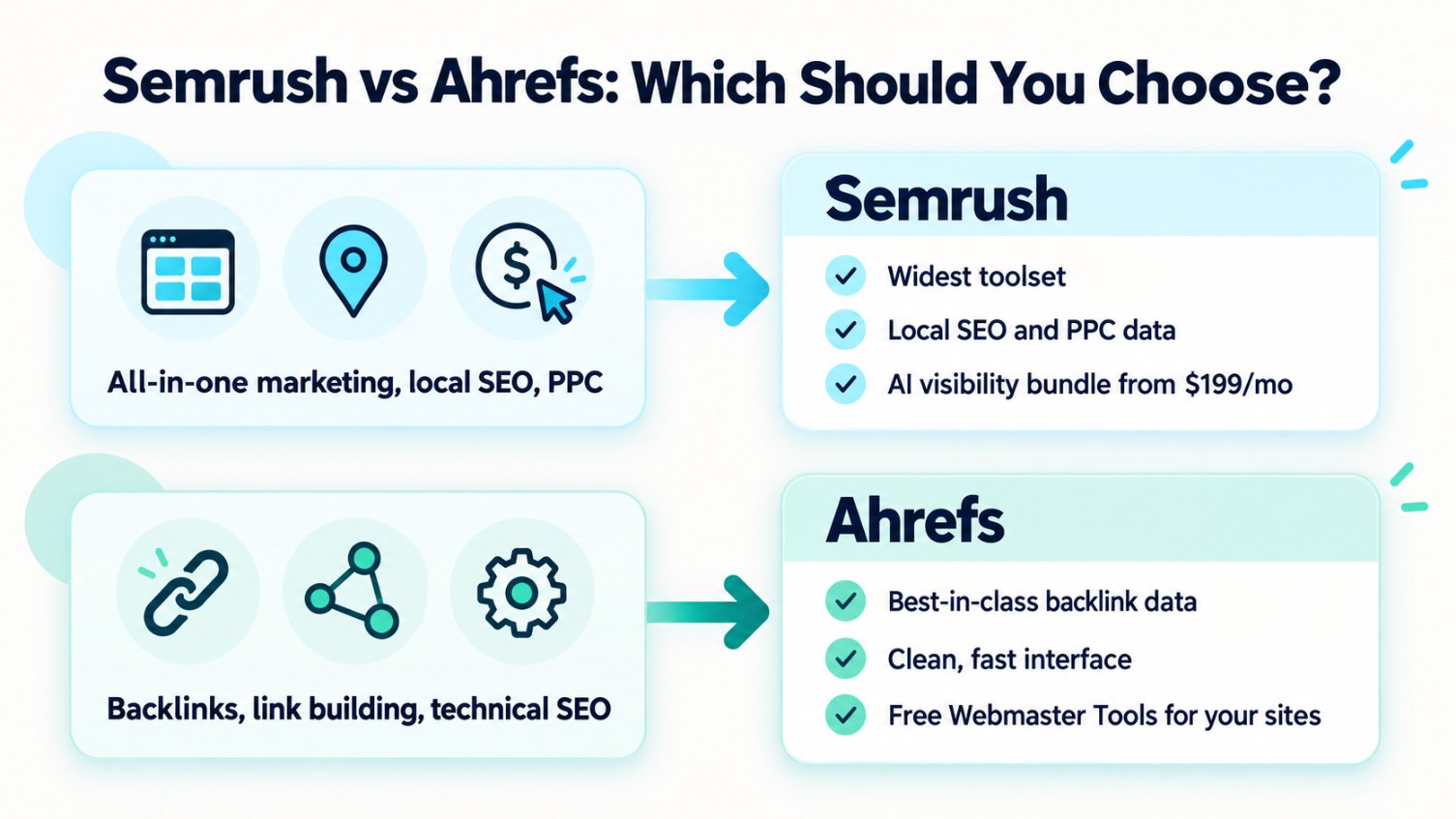 Semrush vs Ahrefs which is better decision guide for 2026..jpg