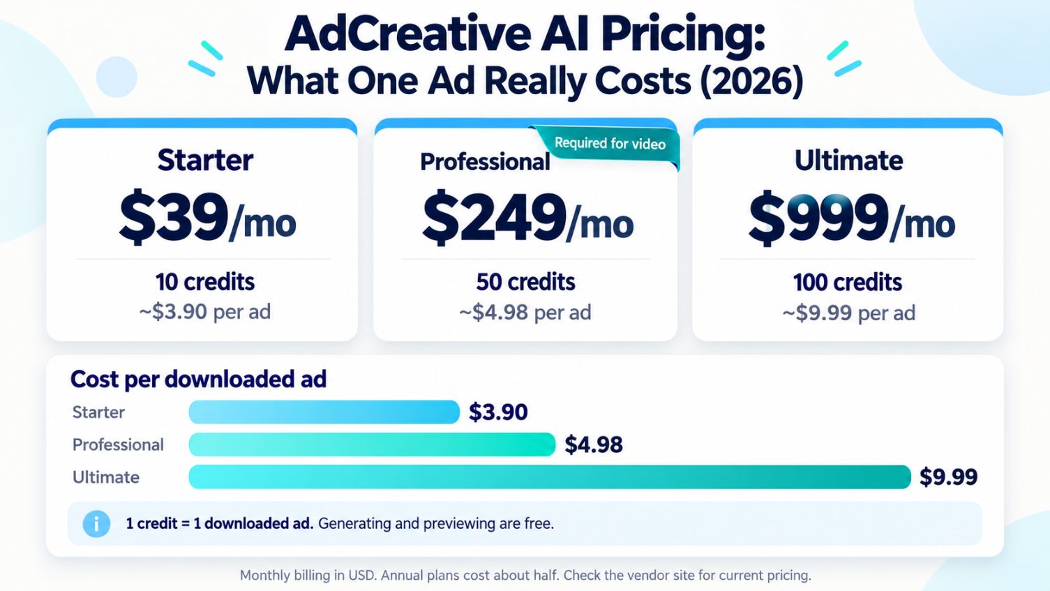 AdCreative AI pricing review 2026 comparing plans, credits and cost per ad..jpg