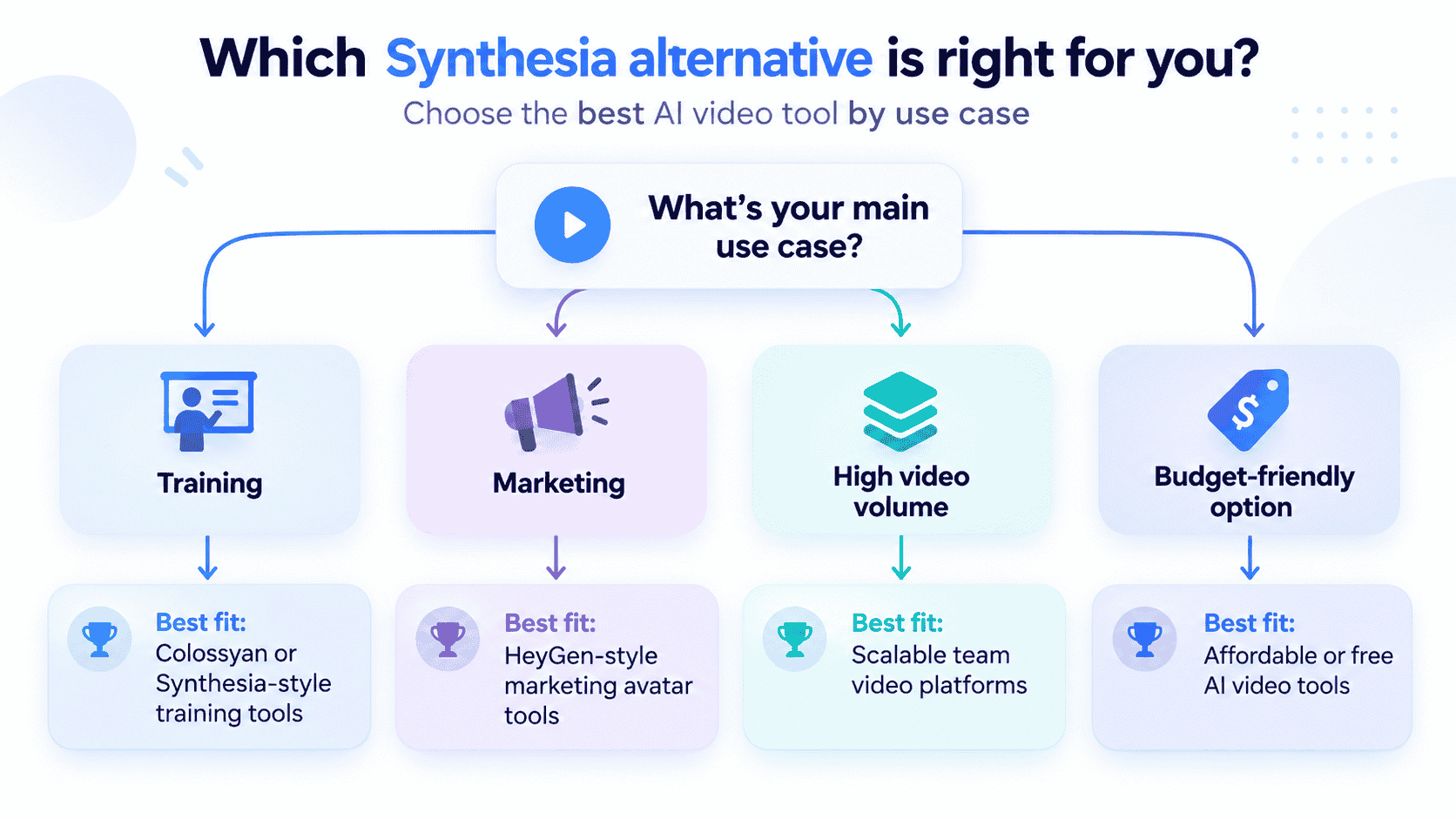 How to choose the best Synthesia alternative by use case.png