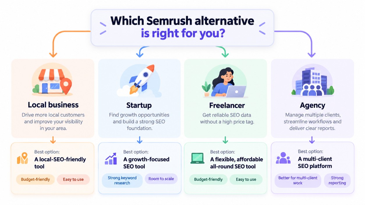 How to choose the best Semrush alternative for small business, freelancers, and agencies.jpg