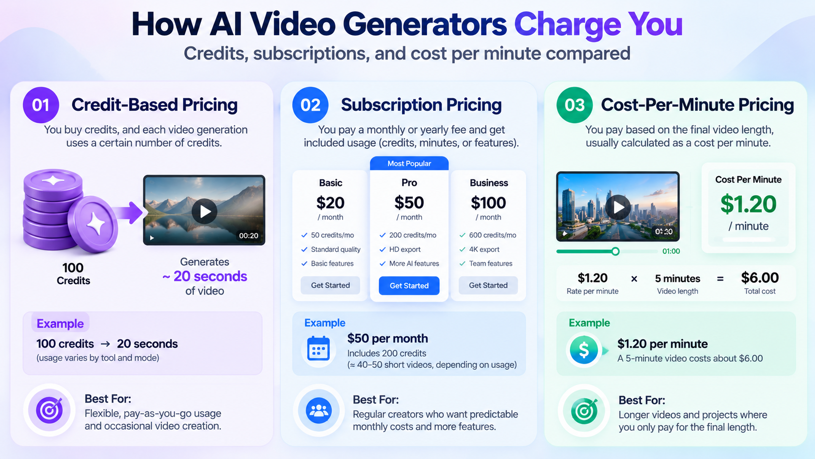How to calculate AI video generation cost per finished minute.png