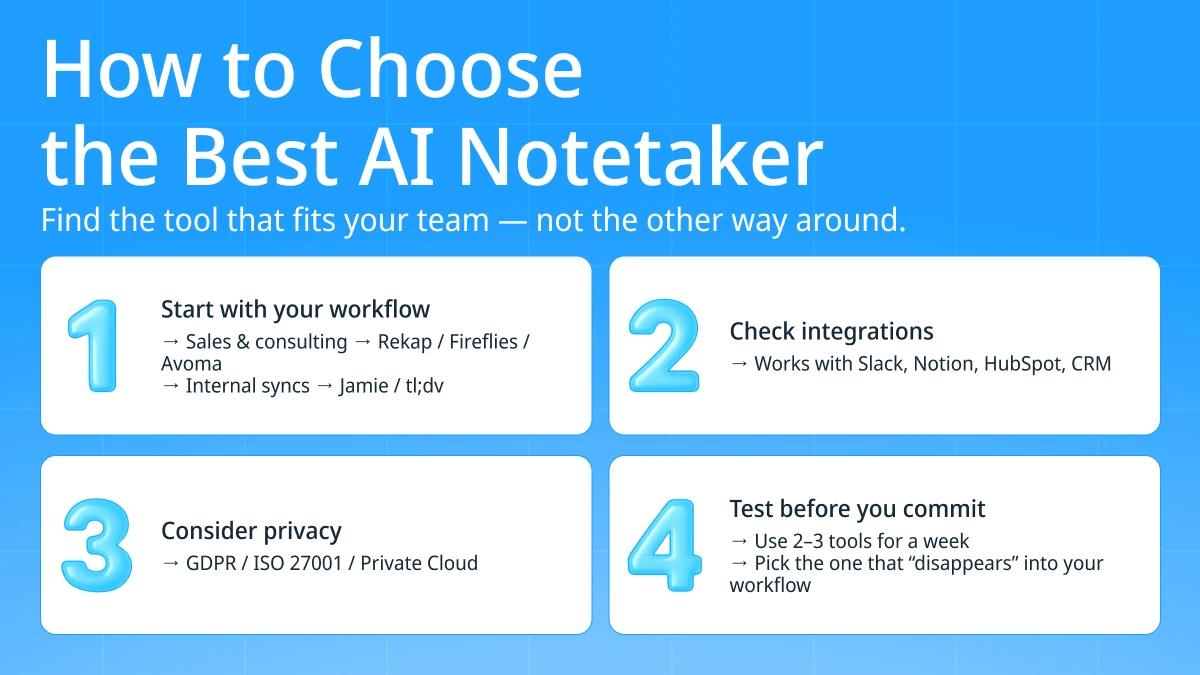 How to choose AI note taker software for meetings and interviews.jpg
