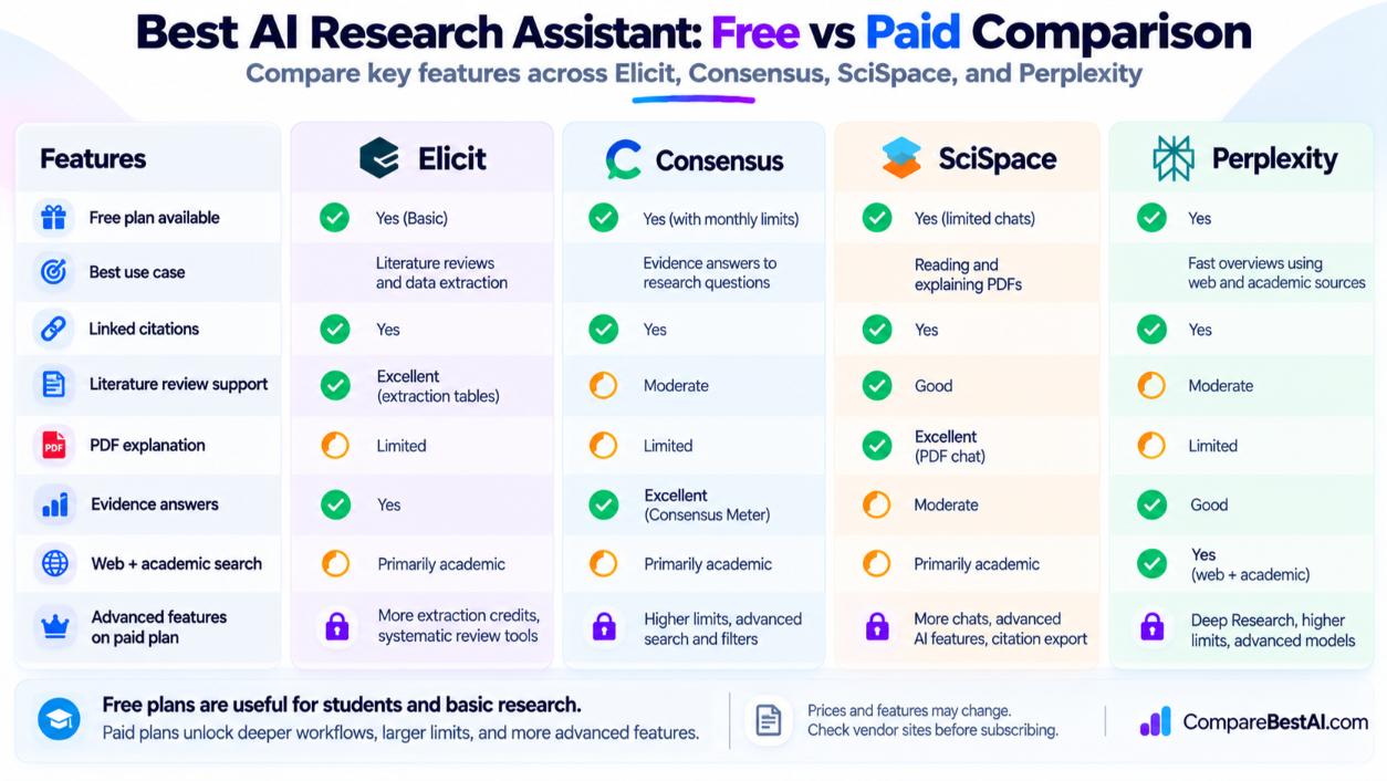 Best AI research assistant free vs paid comparison.jpg