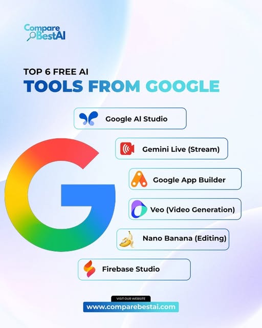 Top 6 Free Google AI Tools You Should Start Using in 2025